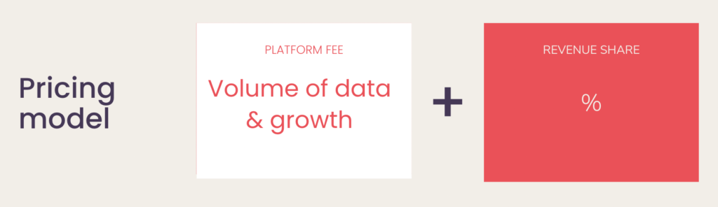 TrueSource pricing model